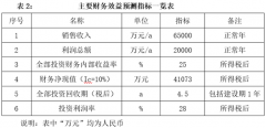 延边州农产品冷链物流基地及冷库设备生产制造