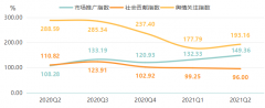 大沥全铝成品家居价格指数 2021年上半年大幅上涨